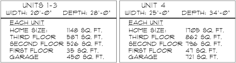 Additional Info for 4 plex plans, fourplex with owners unit, quadplex plans with garage, 3 bedroom 4 plex house plans, F-551